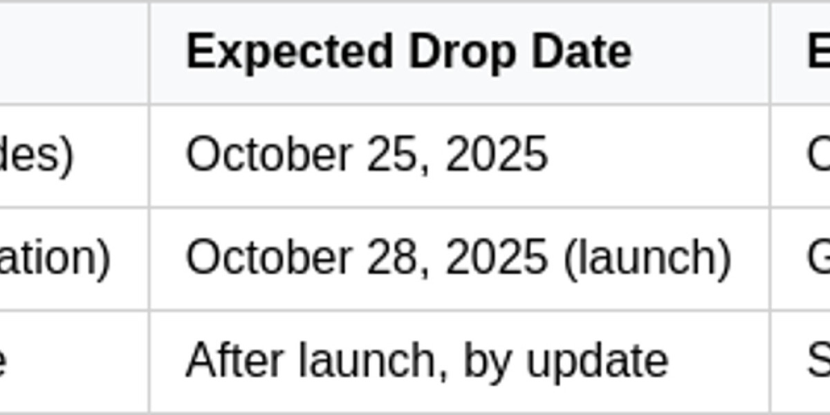 Duet Night Abyss Codes - Free Rewards & Bonuses