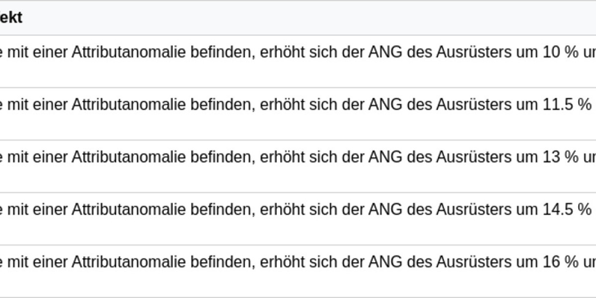 Electro Lipgloss – DPS-Builds: Anomalieschaden Guide